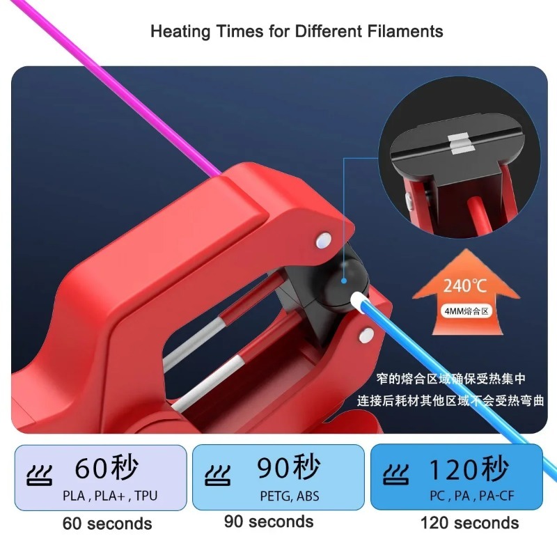 Soldador de Filamento para Imp - 3D Printing Filament avaliação e preço